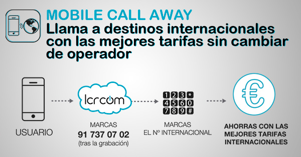 Mobile Call Away